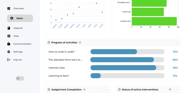 Empower Educators with Seamless Progress Monitoring: The Letter Order Advantage